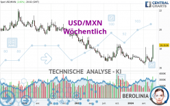 USD/MXN - Wöchentlich