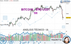 BITCOIN - BTC/USDT - 1 uur