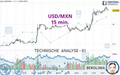 USD/MXN - 15 min.