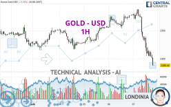 GOLD - USD - 1 uur