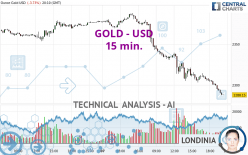 GOLD - USD - 15 min.