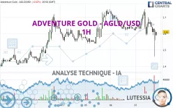 ADVENTURE GOLD - AGLD/USD - 1H