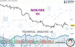 NOK/SEK - 1H