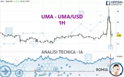 UMA - UMA/USD - 1H