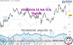 VONOVIA SE NA O.N. - Dagelijks