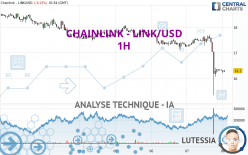 CHAINLINK - LINK/USD - 1H