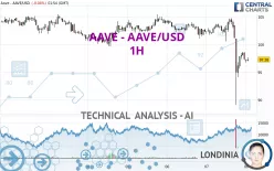 AAVE - AAVE/USD - 1H