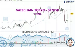 GATECHAIN TOKEN - GT/USD - 1 Std.