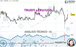 TRUEFI - TRU/USD - 1H