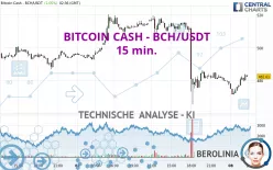 BITCOIN CASH - BCH/USDT - 15 min.