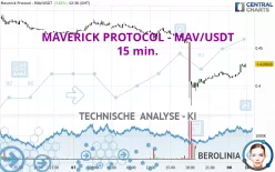 MAVERICK PROTOCOL - MAV/USDT - 15 min.