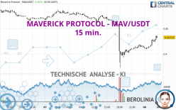 MAVERICK PROTOCOL - MAV/USDT - 15 min.