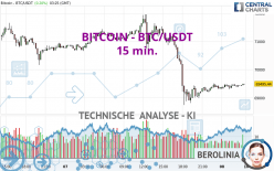 BITCOIN - BTC/USDT - 15 min.