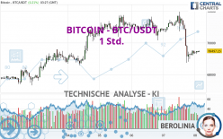 BITCOIN - BTC/USDT - 1H