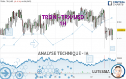 TRON - TRX/USD - 1H