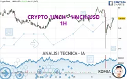 CRYPTO 1INCH - 1INCH/USD - 1H