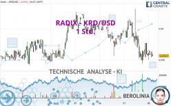RADIX - XRD/USD - 1 Std.