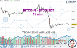 BITCOIN - BTC/USDT - 15 min.