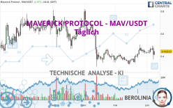 MAVERICK PROTOCOL - MAV/USDT - Täglich