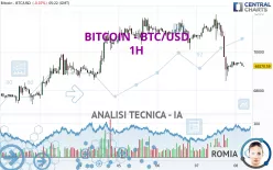 BITCOIN - BTC/USD - 1H