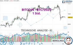 BITCOIN - BTC/USDT - 1H