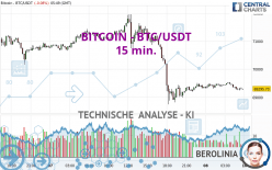 BITCOIN - BTC/USDT - 15 min.