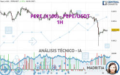 PEPE (X100) - PEPE/USDT - 1H