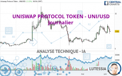 UNISWAP PROTOCOL TOKEN - UNI/USD - Journalier