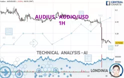 AUDIUS - AUDIO/USD - 1H