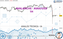 AVALANCHE - AVAX/USD - 1H