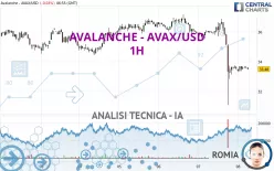 AVALANCHE - AVAX/USD - 1H