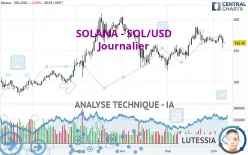 SOLANA - SOL/USD - Diario