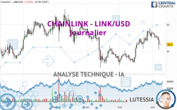 CHAINLINK - LINK/USD - Journalier