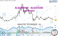 ALGORAND - ALGO/USD - Journalier