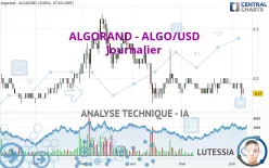 ALGORAND - ALGO/USD - Journalier