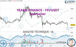 YEARN.FINANCE - YFI/USDT - Täglich