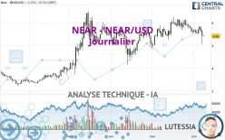NEAR - NEAR/USD - Journalier