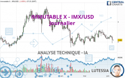 IMMUTABLE X - IMX/USD - Täglich