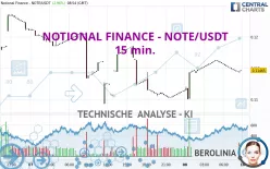 NOTIONAL FINANCE - NOTE/USDT - 15 min.