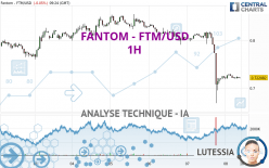 FANTOM - FTM/USD - 1 Std.