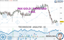 PAX GOLD - PAXG/USD - 1 Std.