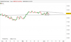 DAX40 PERF INDEX - Journalier