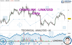 CHAINLINK - LINK/USD - Dagelijks