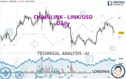 CHAINLINK - LINK/USD - Daily