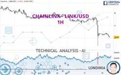 CHAINLINK - LINK/USD - 1H