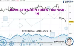 BASIC ATTENTION TOKEN - BAT/USD - 1H