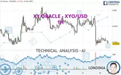 XY ORACLE - XYO/USD - 1H