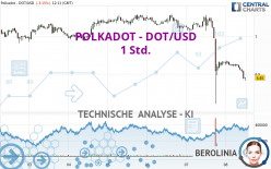 POLKADOT - DOT/USD - 1 Std.