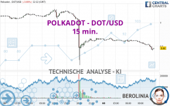 POLKADOT - DOT/USD - 15 min.