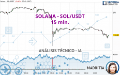 SOLANA - SOL/USDT - 15 min.